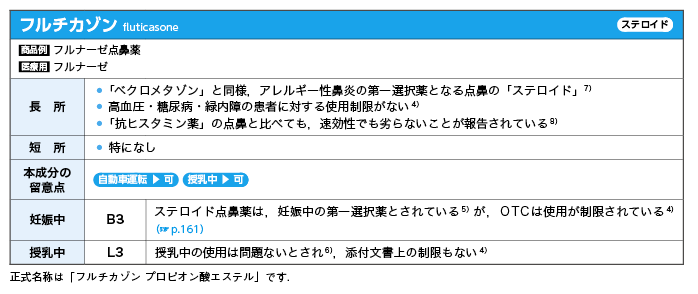 Otc医薬品の比較と使い分け 更新情報