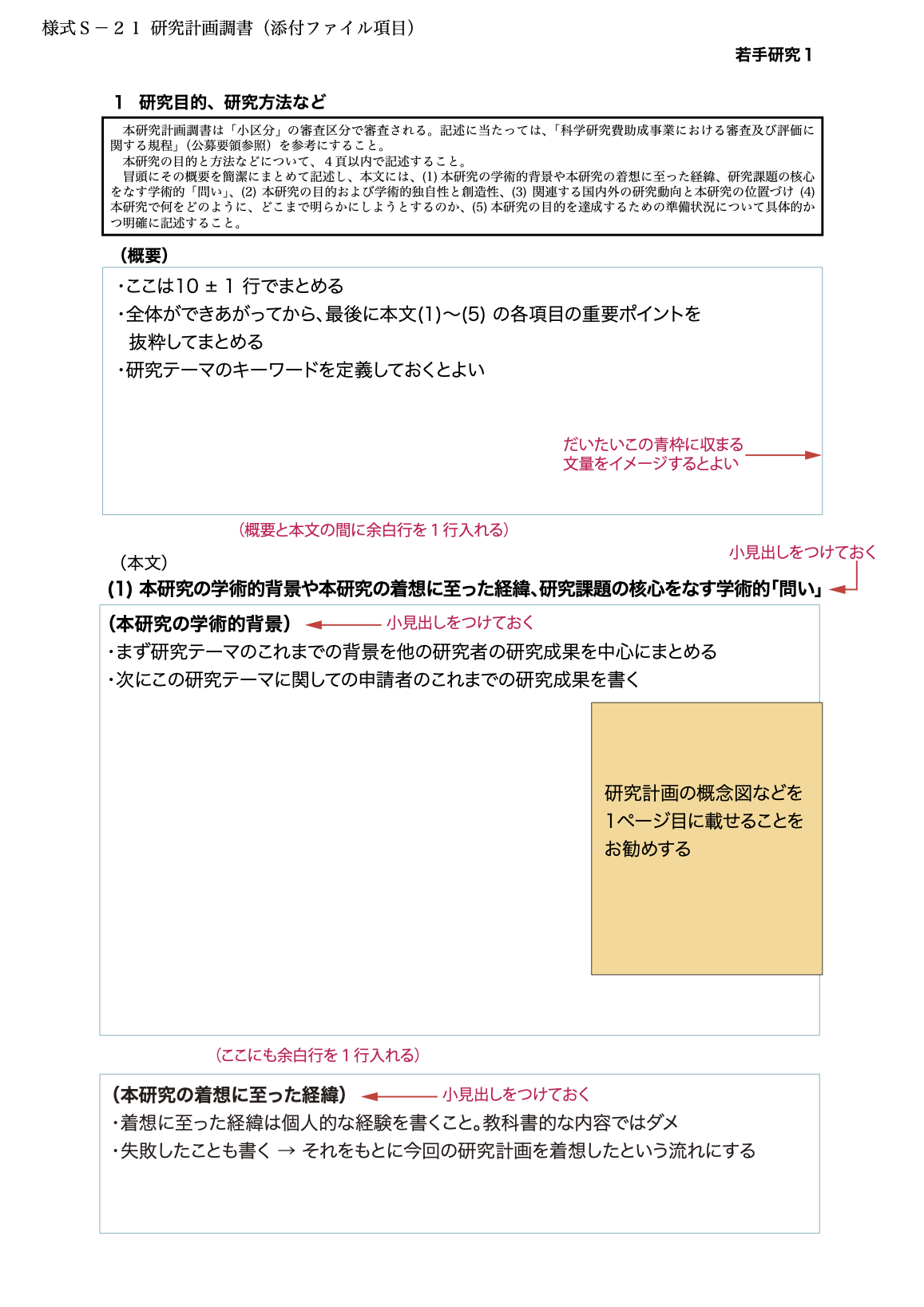 若手研究の申請書の構成案01