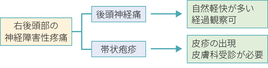 図6　
					症例2（Bさん）のTime-based logic tree