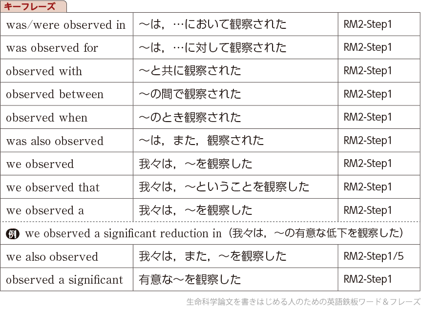 observedのキーフレーズ