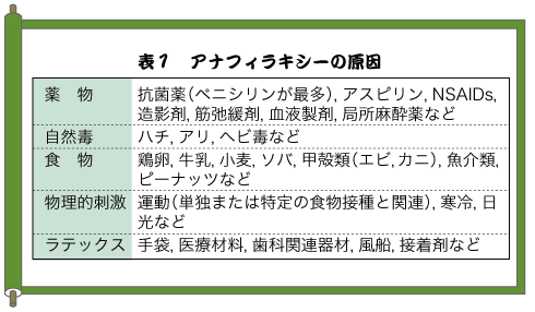 羊土社 臨床医学系書籍 小児救急秘傳の書 小児救急秘伝の書 第五之巻 秘傳あ アナフィラキシー 羊土社