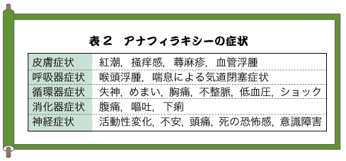 羊土社 臨床医学系書籍 小児救急秘傳の書 小児救急秘伝の書 第五之巻 秘傳あ アナフィラキシー 羊土社