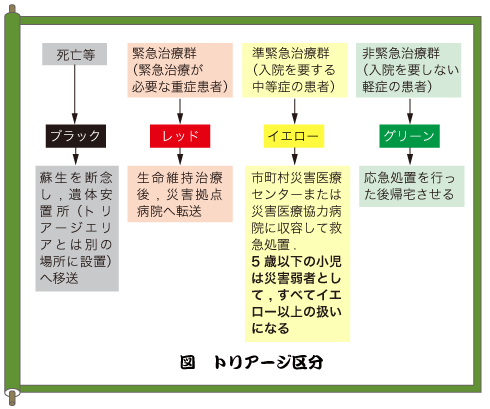 羊土社：臨床医学系書籍｜小児救急秘傳の書（小児救急秘伝の書） 第六