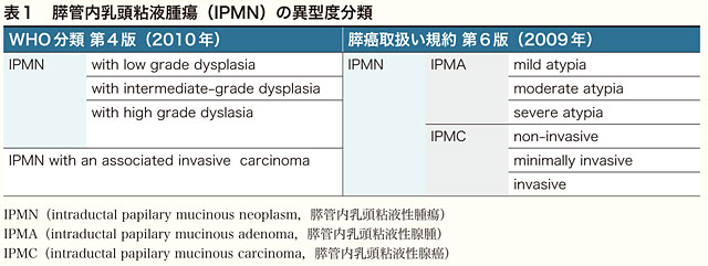 第5回 インターナショナル を意識しよう 消化器病理 細胞診と国際分類 目指せ 病理に強い臨床医 羊土社 羊土社